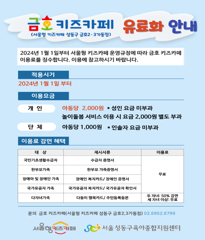 
금호 키즈카페 유료화 안내 서울형 키즈카페 성동구 금호2.3가동점
2024년 1월 1일부터 서울형 키즈카페 운영규정에 따라 금호 키즈카페 이용료를 징수합니다.
이용에 참고하시기 바랍니다.
적용시기 2024년 1월 1일 부터
이용요금 개인 아동당 2,000원 성인 요금 미부과 놀이돌봄 서비스 이용 시 요금 2,000원 별도 부과
단체 아동당 1,000원 인솔자 요금 미부과
이용료 감면 혜택
대상 제시서류 이용료
국민기초생활수급자 수급자 증명서
한부모가족 한부모 가족증명서
장애아 및 장애인 가족 장애인 복지카드/장애인 증명서
국가유공자 가족 국가유공자 복지카드 / 국가유공자 확인서 무료
다자녀가족 다둥이 행복카드 / 주민등록등본 두자녀 50%감면 세자녀 이상 무료
