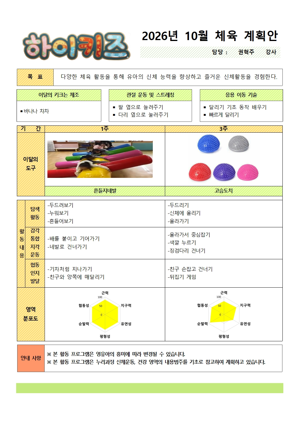 하이키즈 2026년 10월 체육 계획안 목표 다양한 체육 활동을 통해 유아의 신체 능력을 향상하고 즐거운 신체활동을 경험한다. 이달의 키크는 체조 바나나 차차 관절 운동 및 스트레칭 1.팔 옆으로 늘려주기 2.다리 옆으로 눌러주기 응용 이동 기술 1 달리기 기초 동작 배우기 2 빠르게 달리기 9월 4일 이달의 도구 흔들지네발 활동내용 탐색활동 1.두드려보기 2누워보기 3흔들어보기 감각통합지각운동 1배를 붙이고 기어가기 2네발로 건너가기 협동인지발달 1.기차처럼 지나가기 2친구와 양쪽에 매달리기 9월 18일 이달의 도구 고슴도치 활동내용 탐색활동 1두드리기 2신체에 올리기 3올라가기 감각통합지각운동 1올라가서 중심잡기 2색깔 누르기 3징검다리 건너기 협동인지발달 1친구 손잡고 건너기 2뒤집기 게임 안내 사항 1 본 활동 프로그램은 영유아의 흥미에 따라 변경될 수 있습니다. 2 본 활동 프로그램은 누리과정 신체운동, 건강 영역의 내용범주를 기초로 참고하여 계획하고 있습니다.